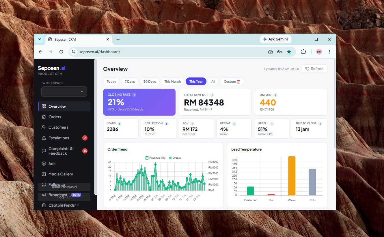 Dashboard pengguna Seposen: closing rate 21%, revenue RM84,348